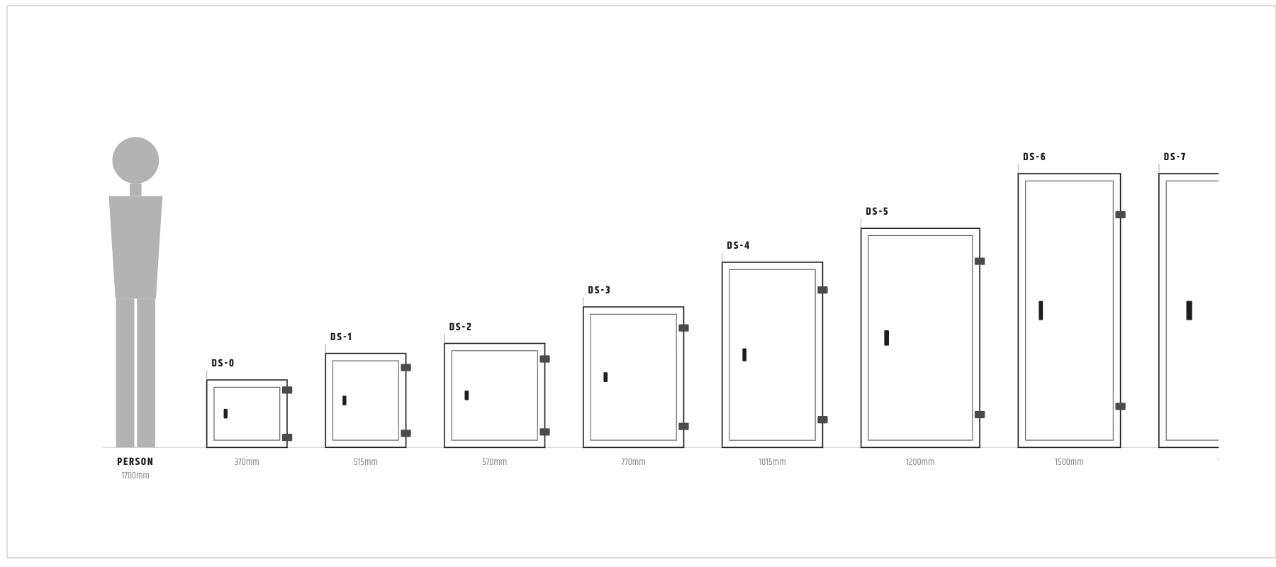 DS Series size comparison